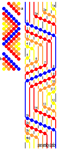 Náramek Had, step-by-step (číslovaný) návod