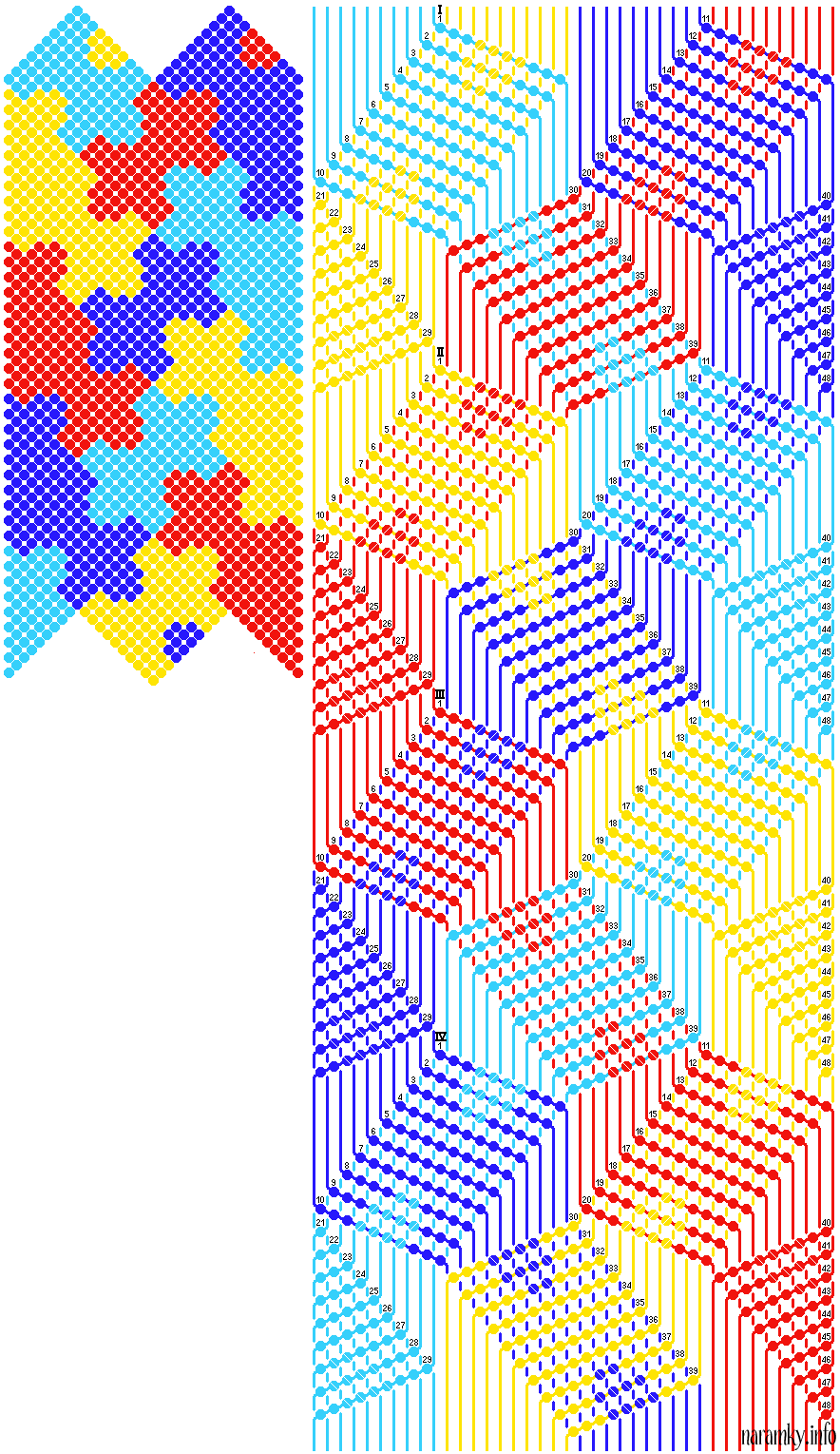 Puzzle 4x10, step-by-step (číslovaný) návod